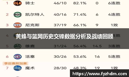 黄蜂与篮网历史交锋数据分析及战绩回顾