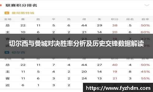 切尔西与曼城对决胜率分析及历史交锋数据解读
