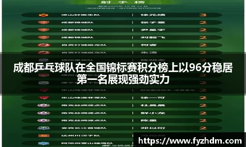 成都乒乓球队在全国锦标赛积分榜上以96分稳居第一名展现强劲实力